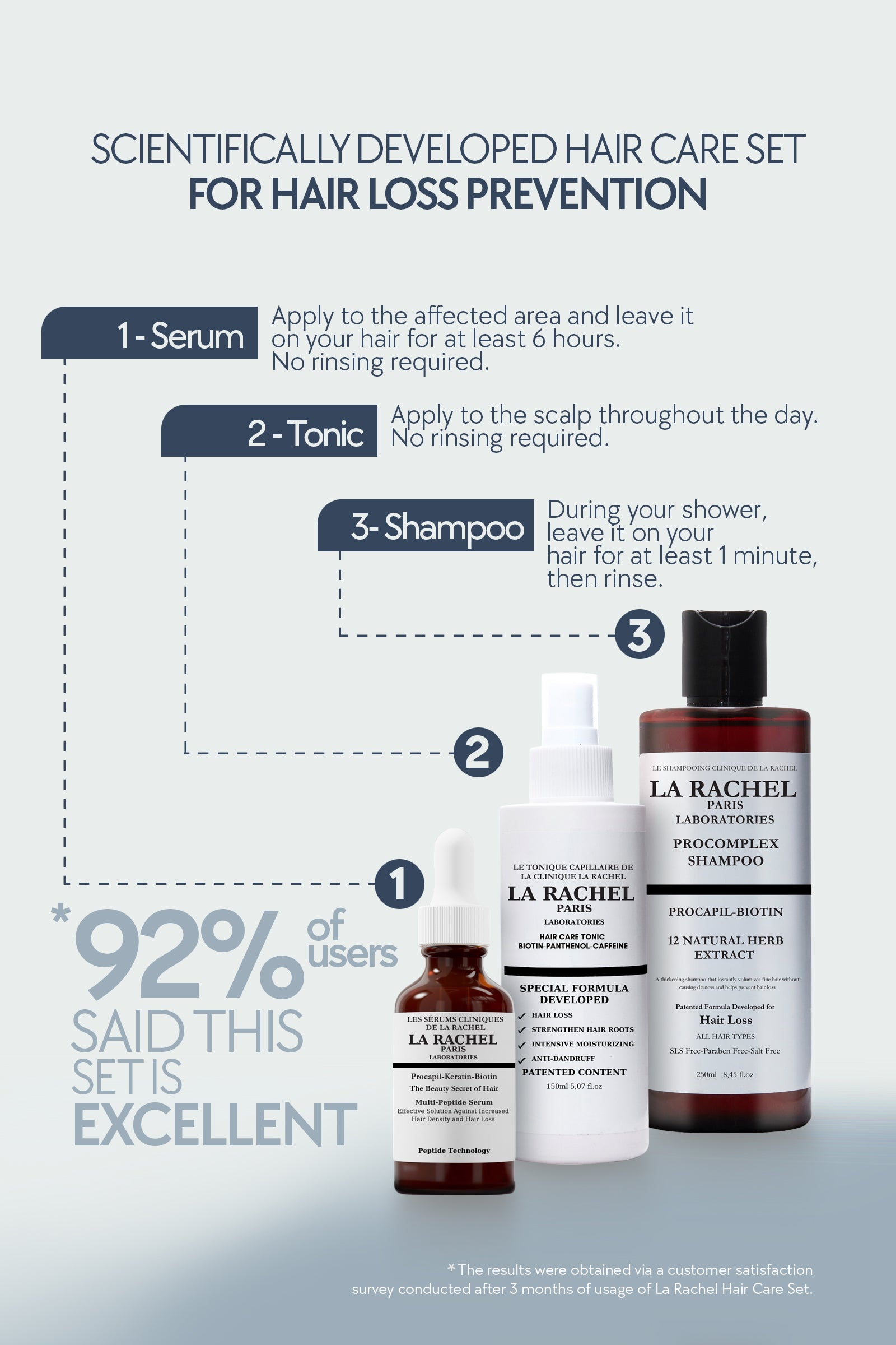 Anti-Hair Loss Set